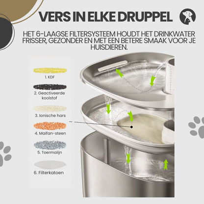 6-laags filtratiesysteem dat zorgt voor schoon en gezond drinkwater voor huisdieren