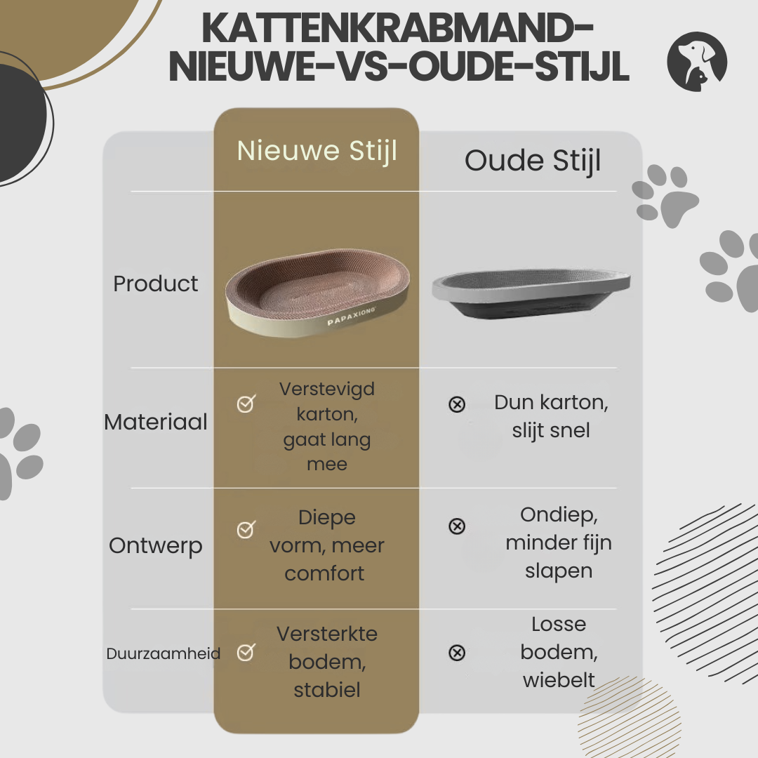 Vergelijking van nieuwe en oude stijl kattenkrabmand – nieuw model met verstevigd karton, dieper ontwerp en langere levensduur dan de oude versie.